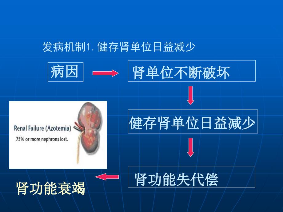 中药灌肠治疗慢性肾衰竭_第3页