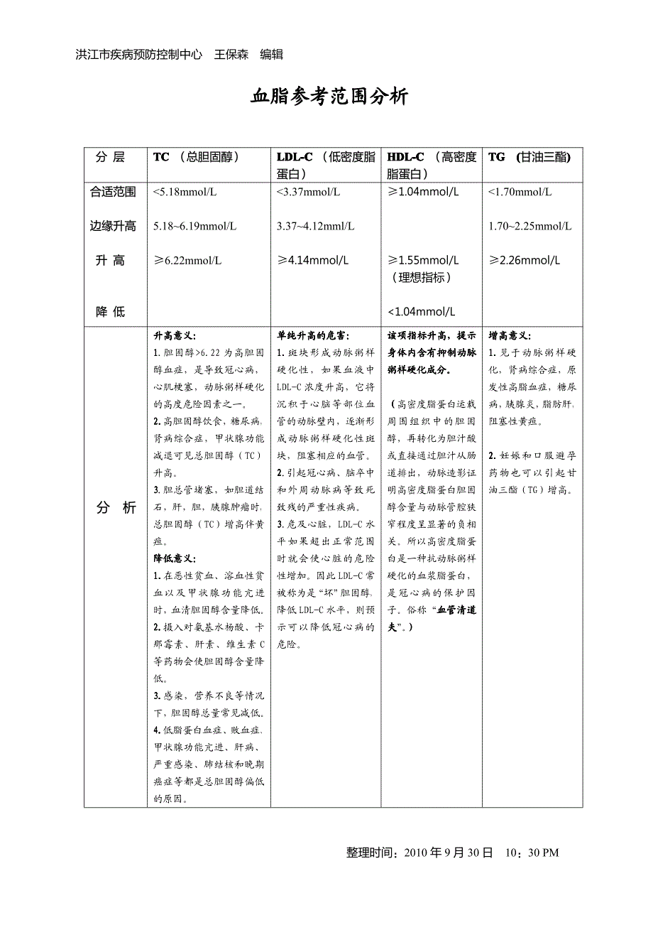 血脂参考范围分析_第1页