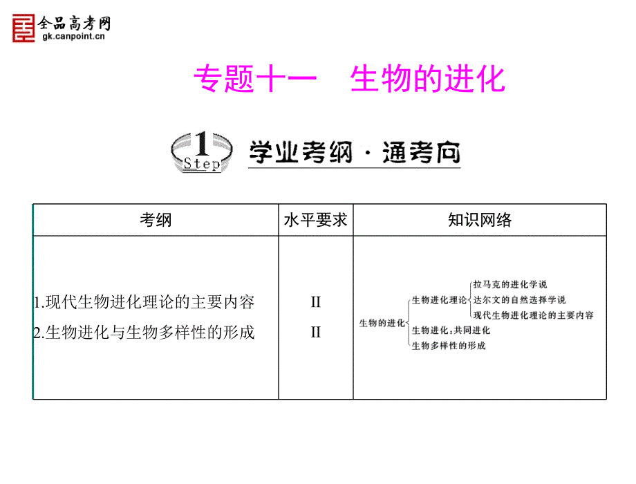 【金牌学案·风向标】高中生物学业水平测试复习课件：专题十一 生物的进化(共2个考点·全国通用)_第1页