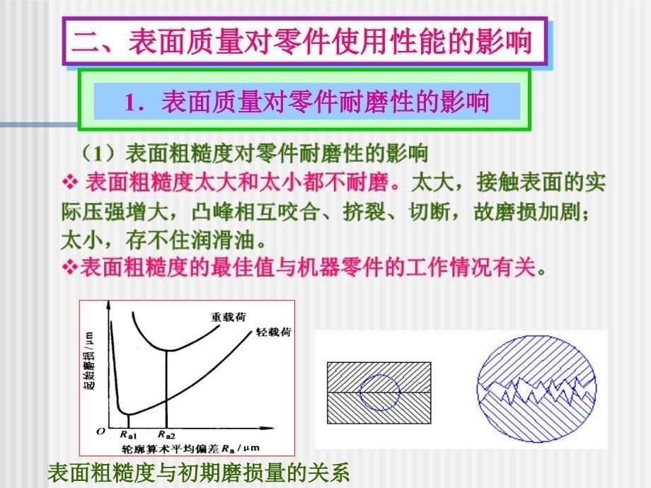 表面质量与加工精度_第5页