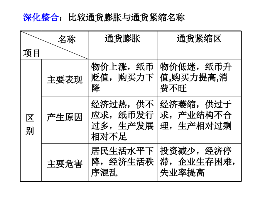 知识专题       专题一  生活与消费_第4页