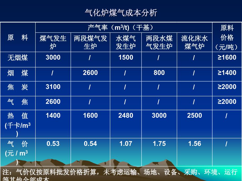 燃气基础知识与燃气输配_第4页