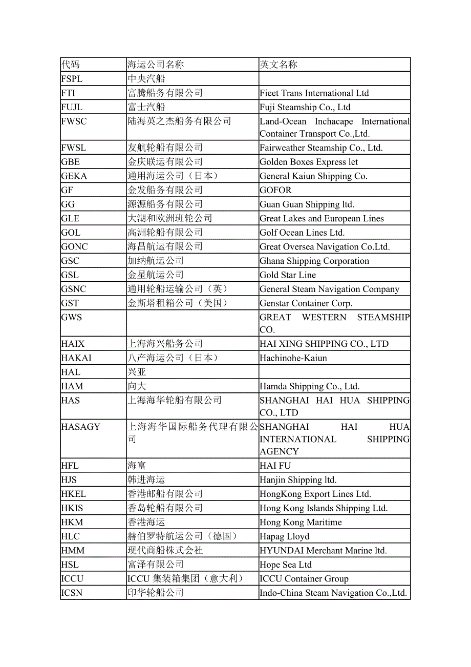 世界主要船运公司一览_第4页