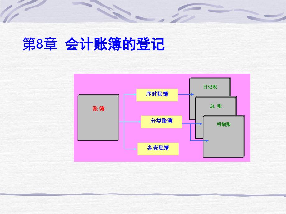 会计账簿的登记_第1页