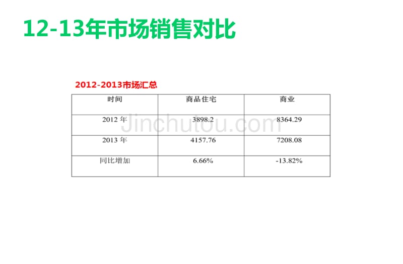 金科中央公园城2014年营销方案_第4页