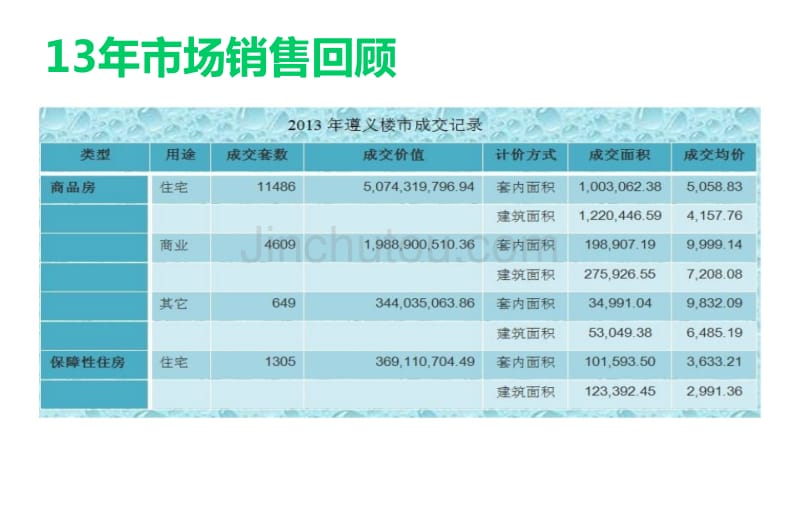 金科中央公园城2014年营销方案_第5页