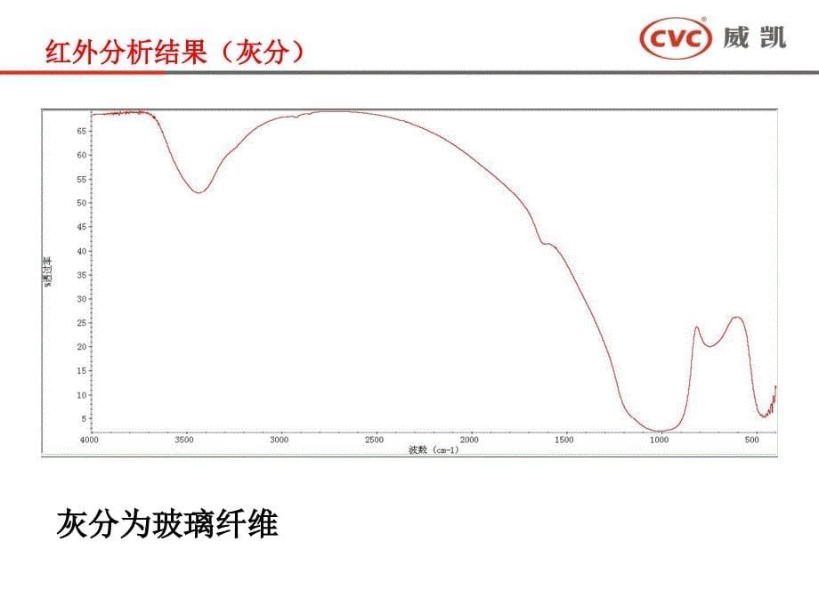 尼龙6与玻璃纤维的定量分析_第5页