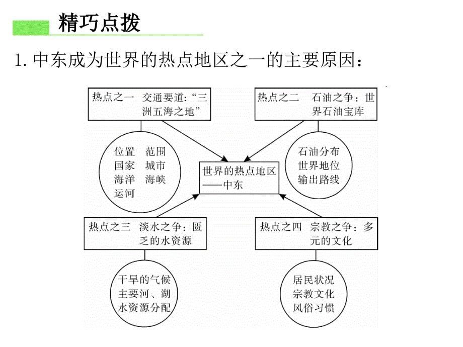 人教版七年级地理下册第八章第一节《中东》导学课件_第5页