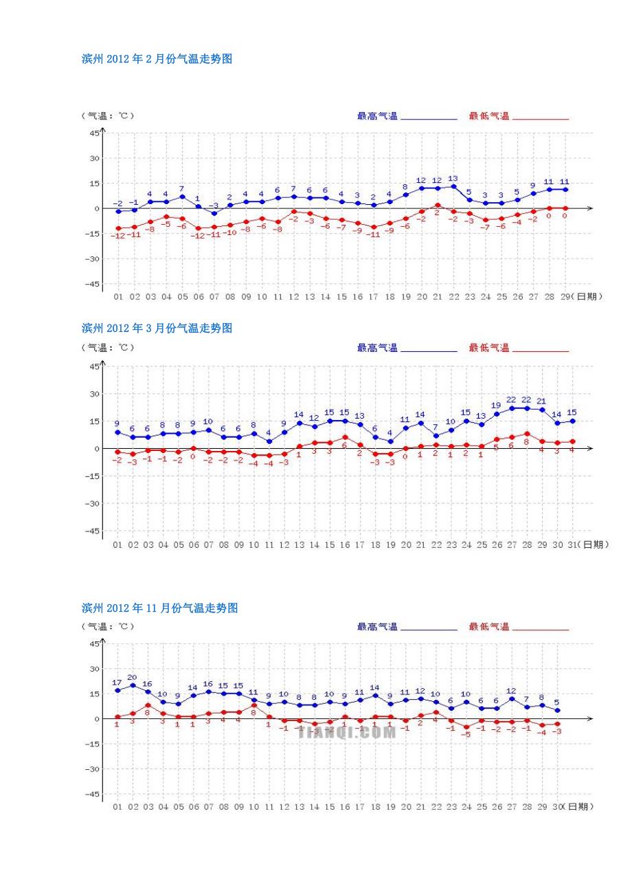 滨州历年冬季气温_第2页