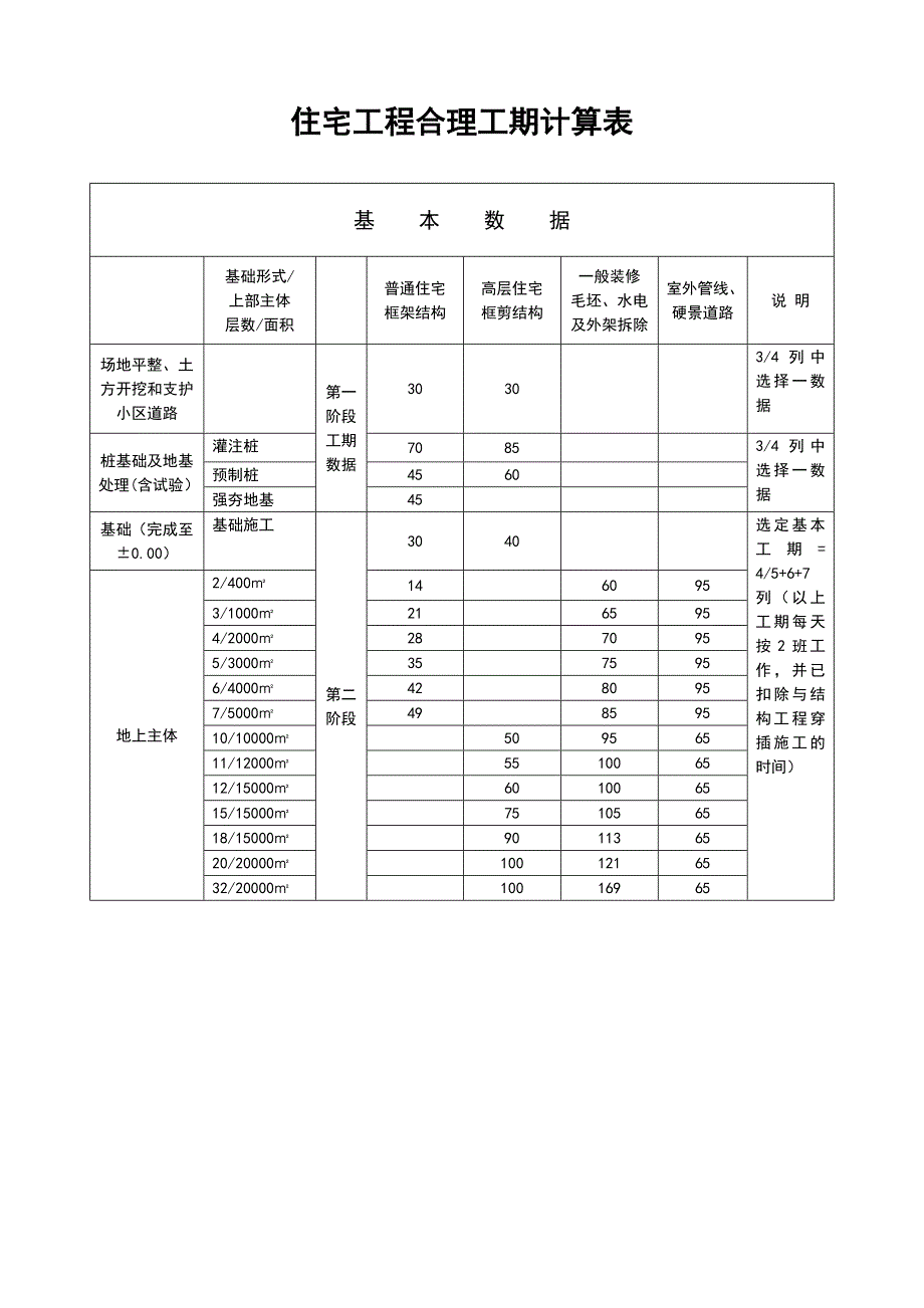 住宅工程合理工期计算表_第1页