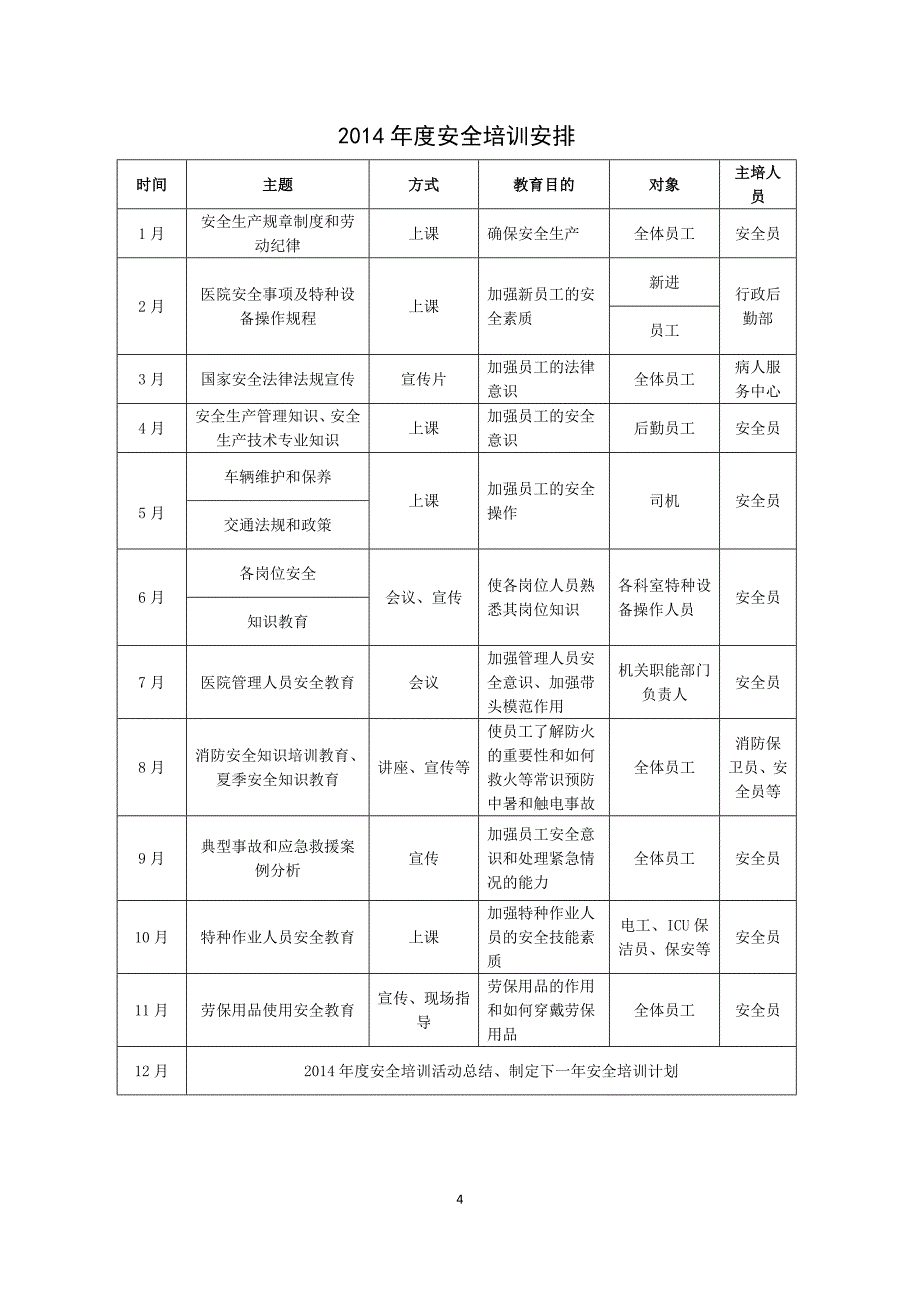 医院安全教育培训计划_第4页