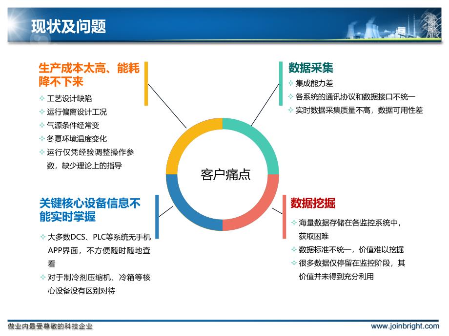 天然气液化流程工艺优化节能_第4页