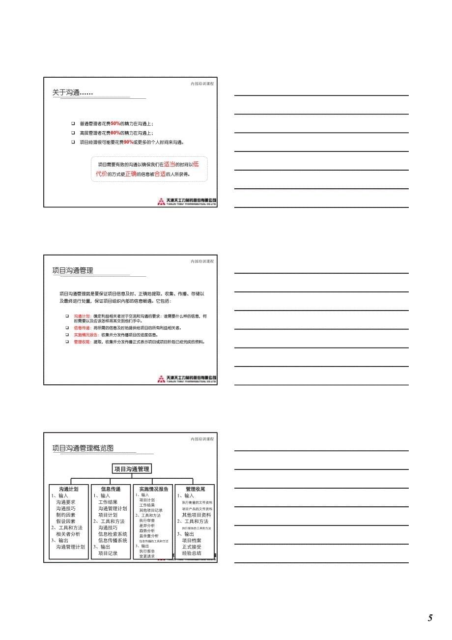 项目沟通、综合与企业项目化管理_第5页