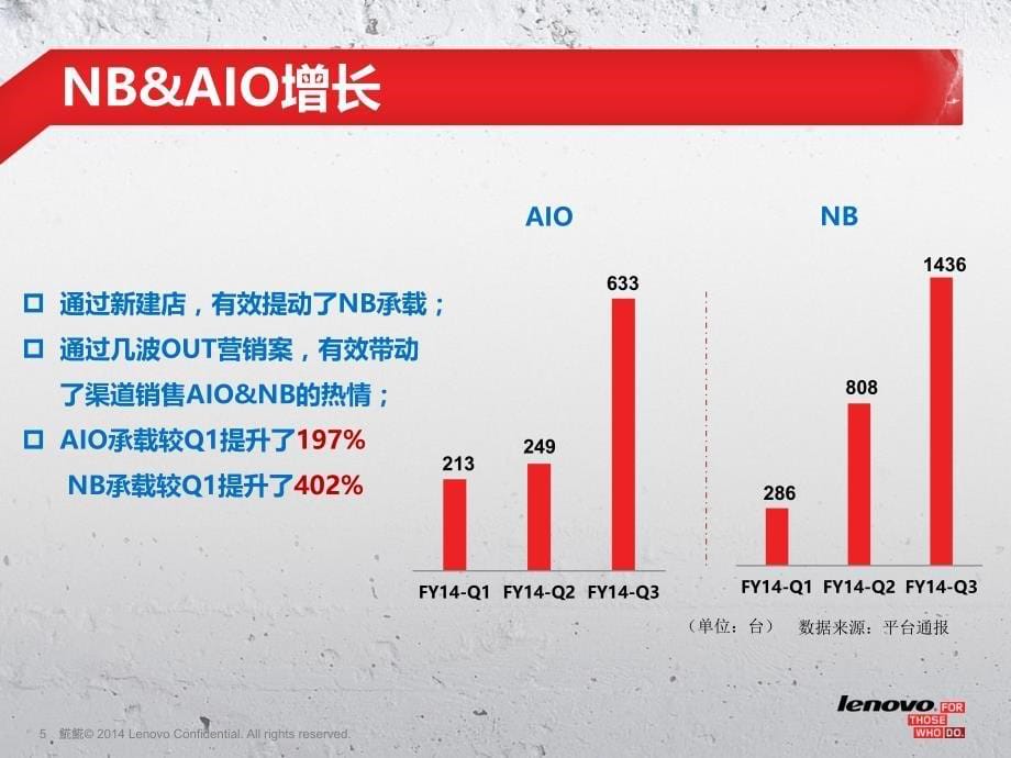 重点项目探讨—地州渠道开拓及产能提升_第5页