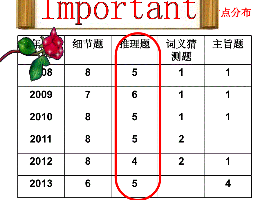 阅读理解推断题_第3页