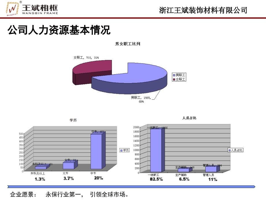 政府质量奖-人力资源_第3页