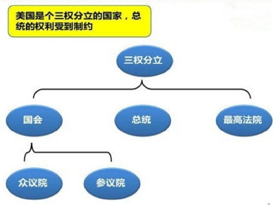 美国预算审计程序_第4页