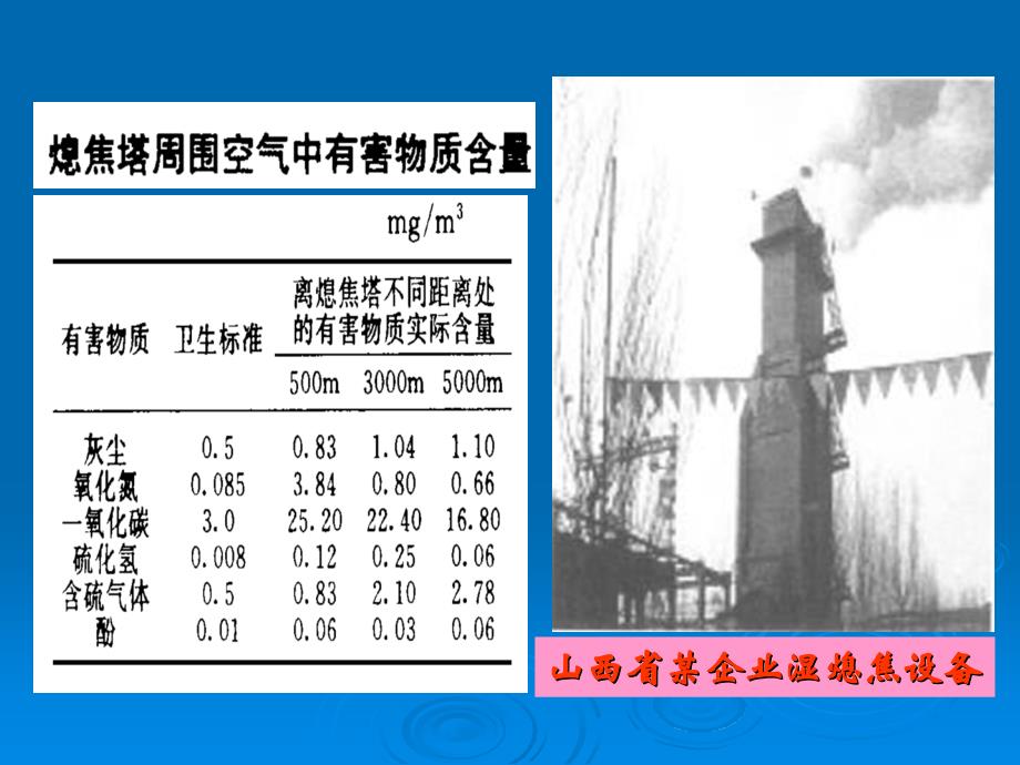 干熄焦工艺技术_第3页