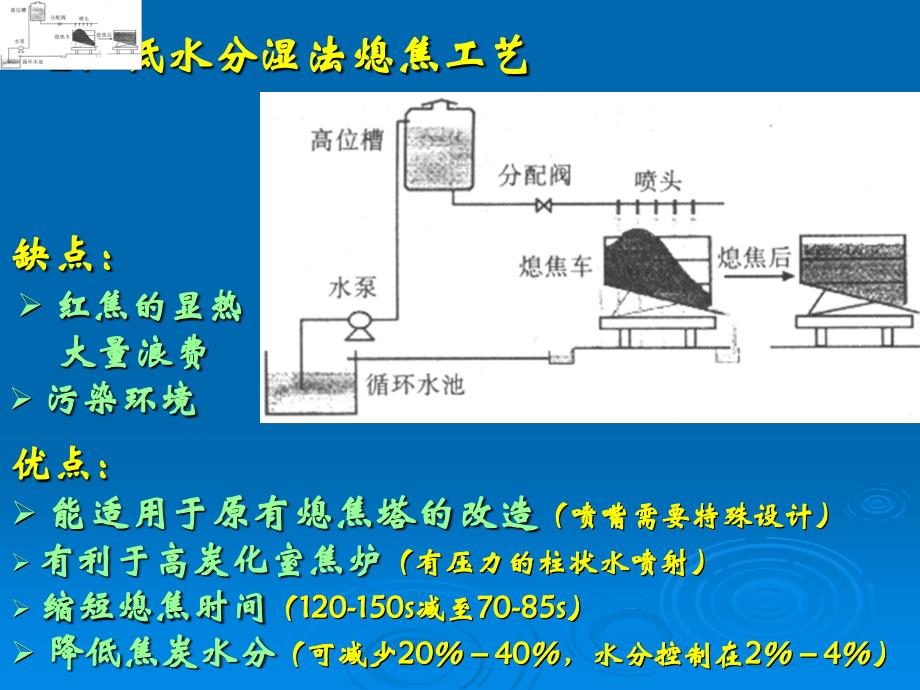 干熄焦工艺技术_第4页