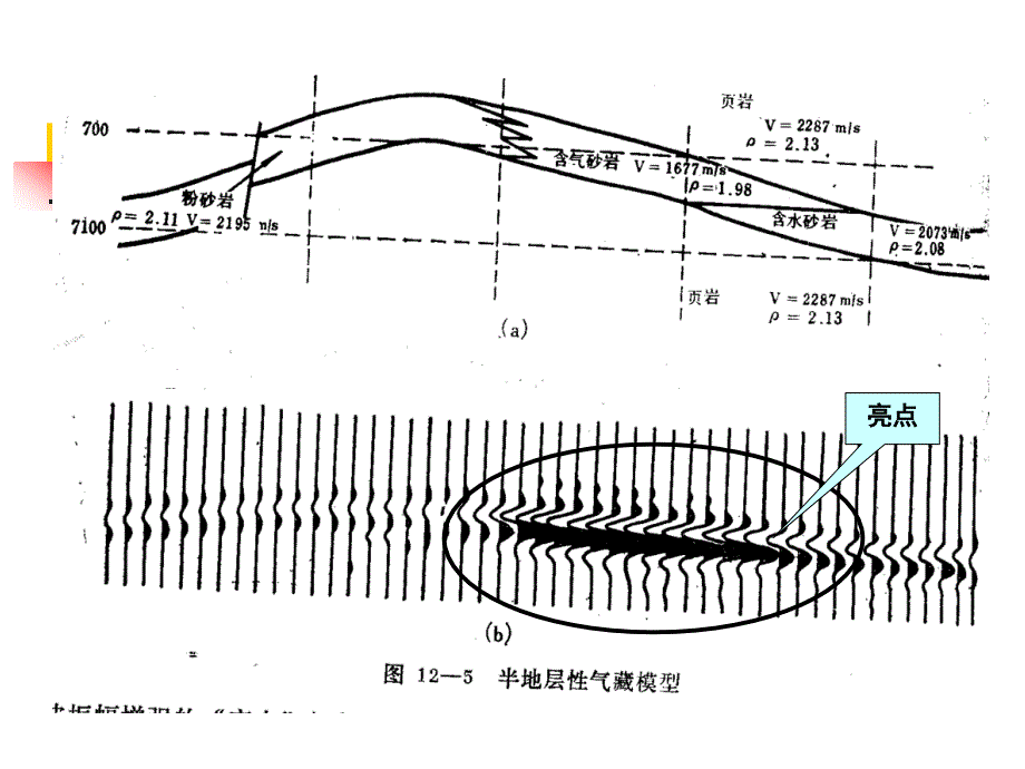 同相轴-亮点-暗点-平点_第3页