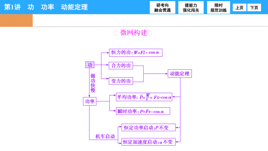 2017高三物理二轮复习：专题二第1讲《功、功率、动能定理》课件_第3页