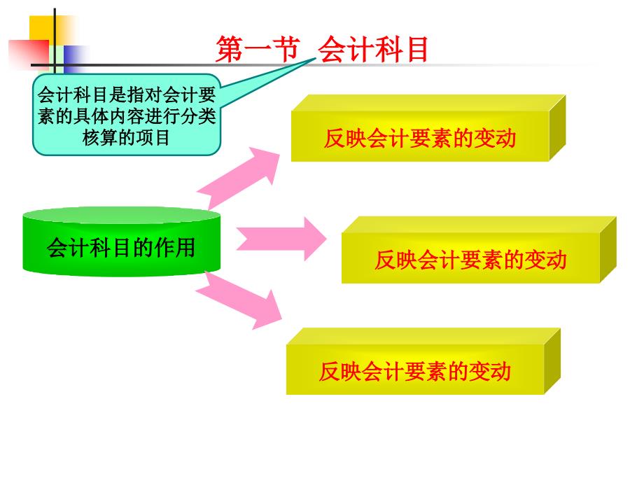 会计 会计科目与账户_第3页