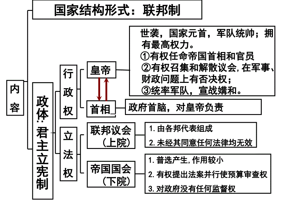 法国议会制共和制的特点_第3页