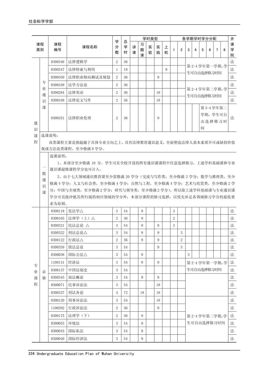 武汉大学法学院人才培养方案(2013版)_第5页