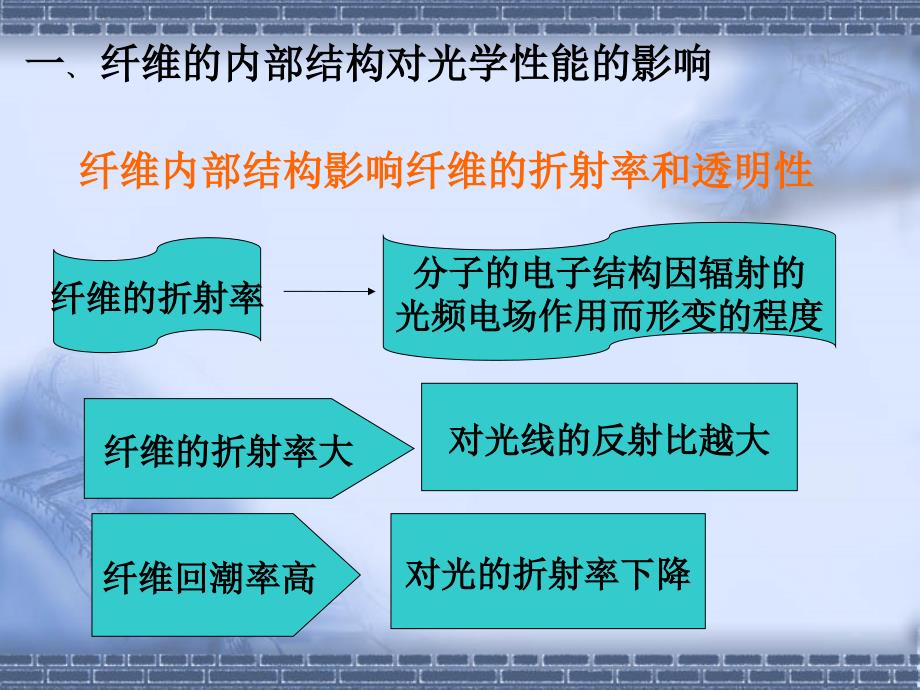 纺织材料的光学特性_第3页