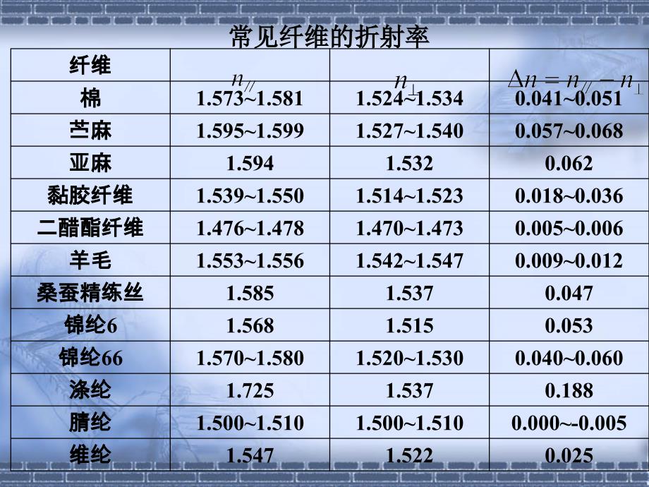 纺织材料的光学特性_第4页