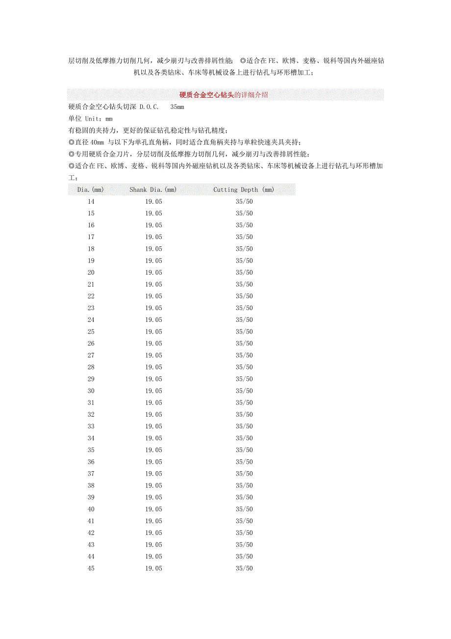 空心钻头的规格_第2页