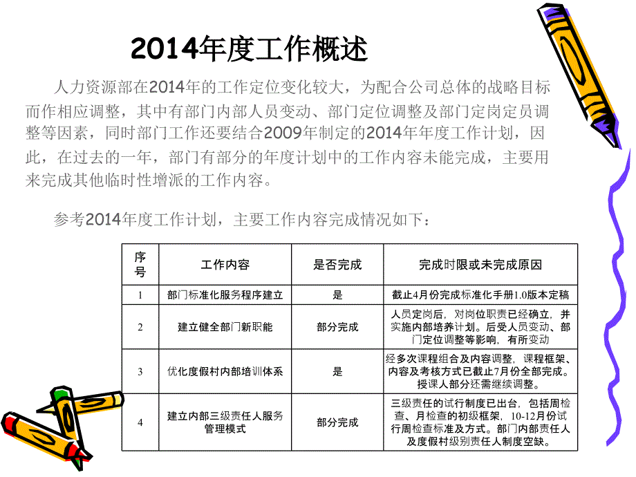 人力资源部年度工作总结暨2015年年度工作计划_第4页