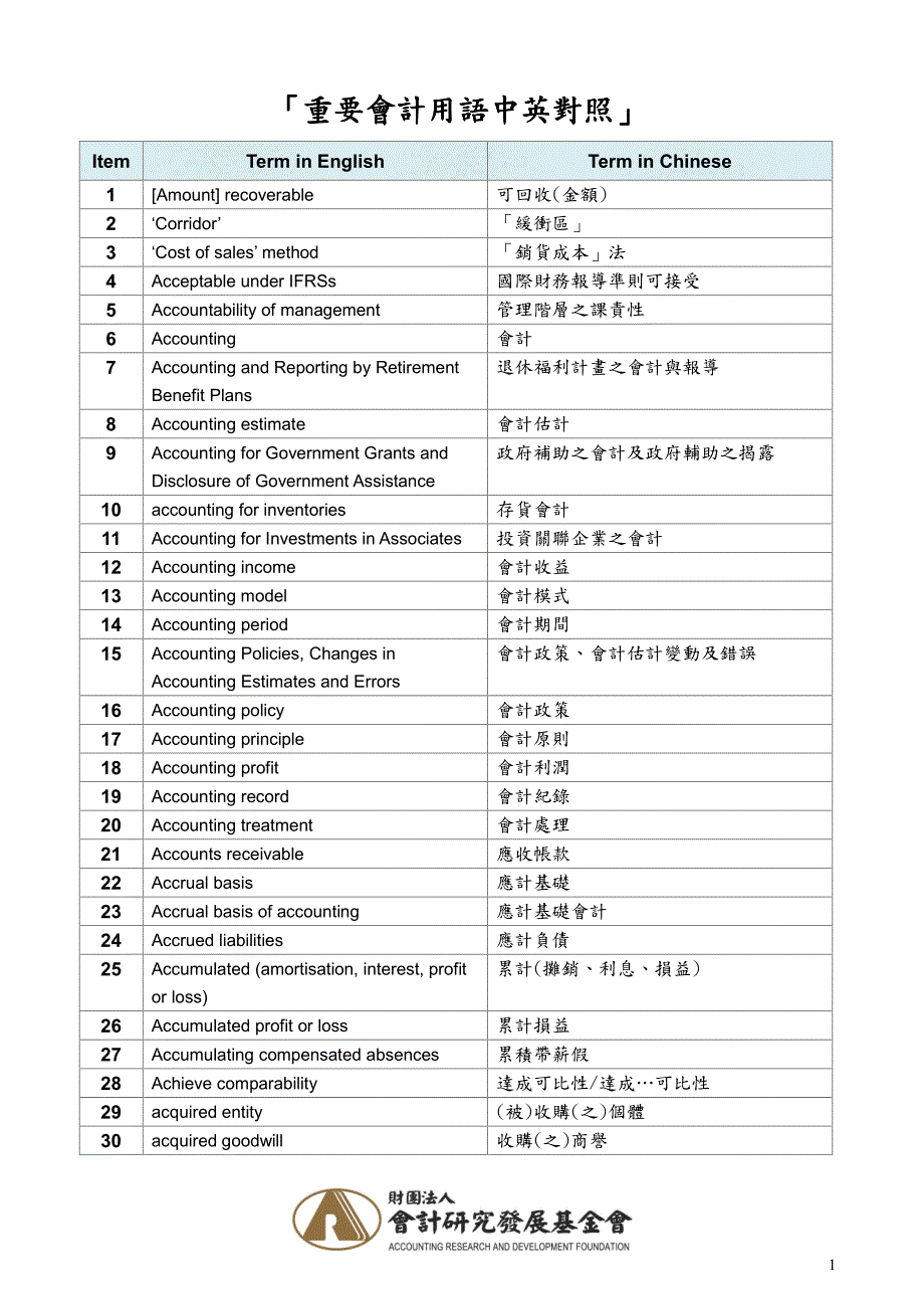 中英文会计用语_第1页