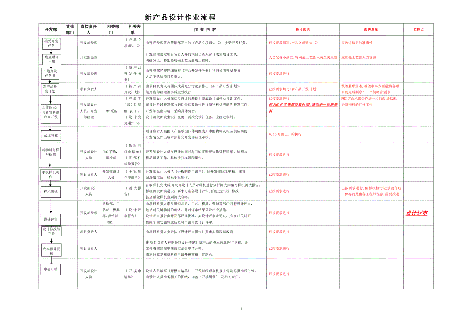 新产品设计作业流程_20051103检讨稿_第1页