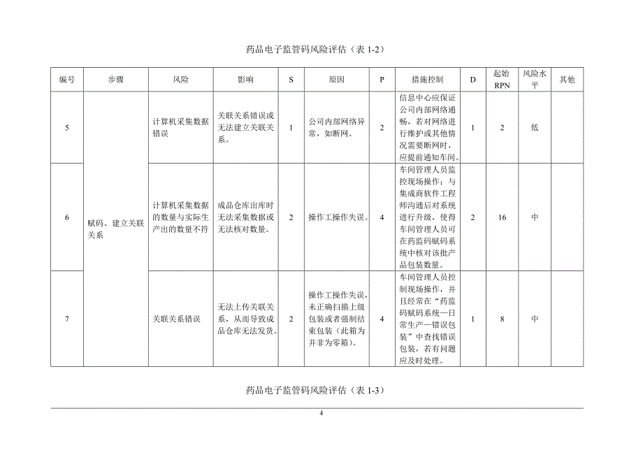 药品电子监管码风险评估_第4页