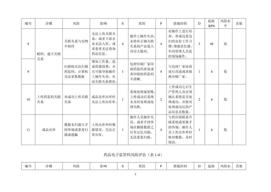 药品电子监管码风险评估_第5页