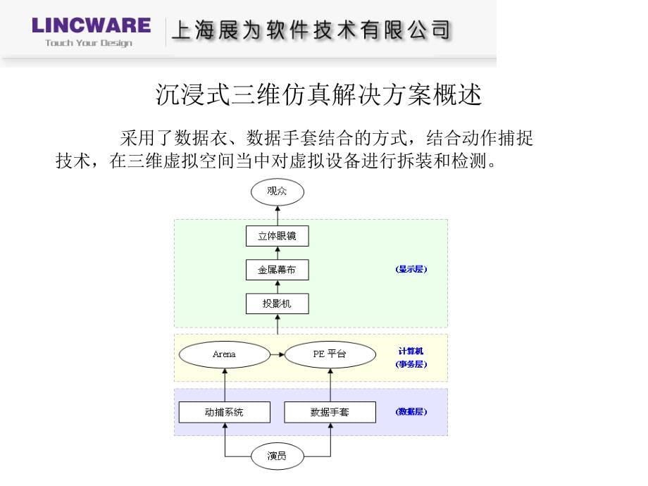 沉浸式三维仿真_第5页