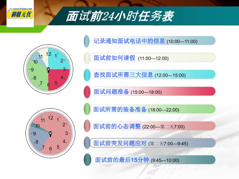 求职面试成功必备手册之面试前八大注意事项_第2页