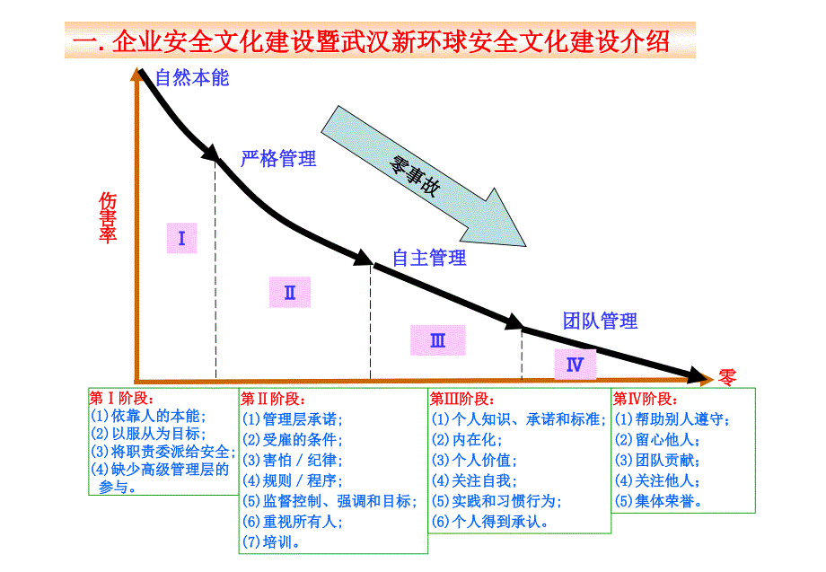 安全工作标准指导手册_第4页