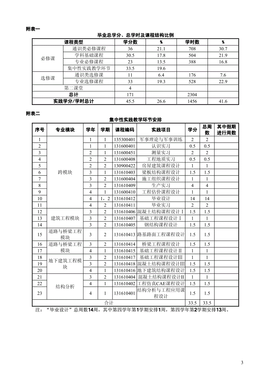 土木工程学院2013年版本科专业人才培养方案_第4页