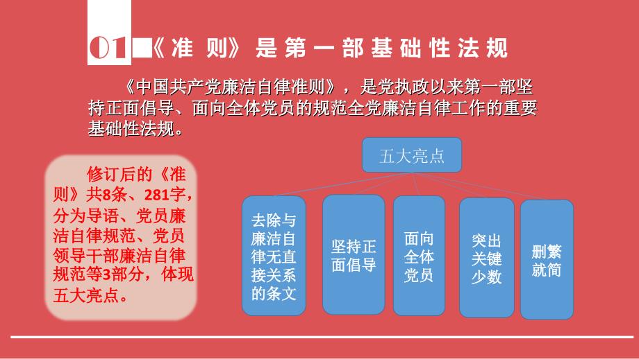 《准则》、《条例》精品演讲(图片)_第4页