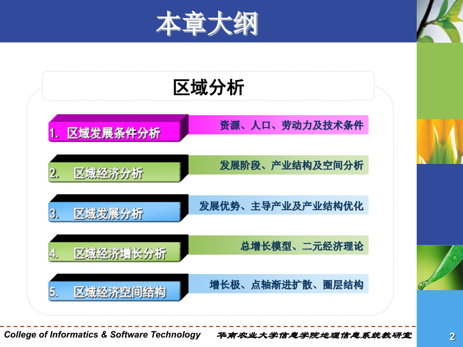 区域规划-第二章-1_第2页