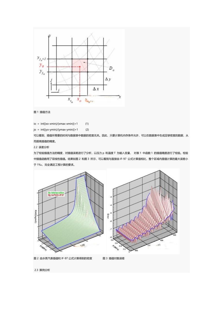 fluent中实际气体性质模型(udrgm)在大规模数值模拟中的_第2页