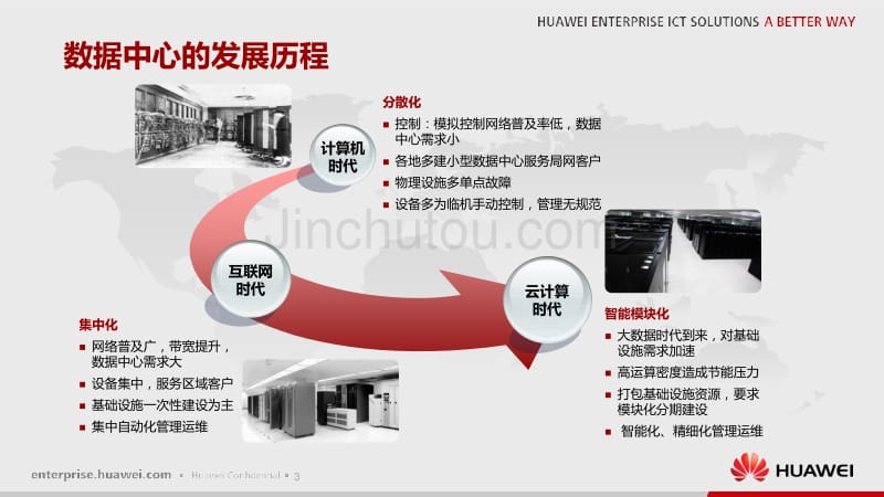 华为智慧数据中心解决方案_IDS2000_渠道培训_第3页