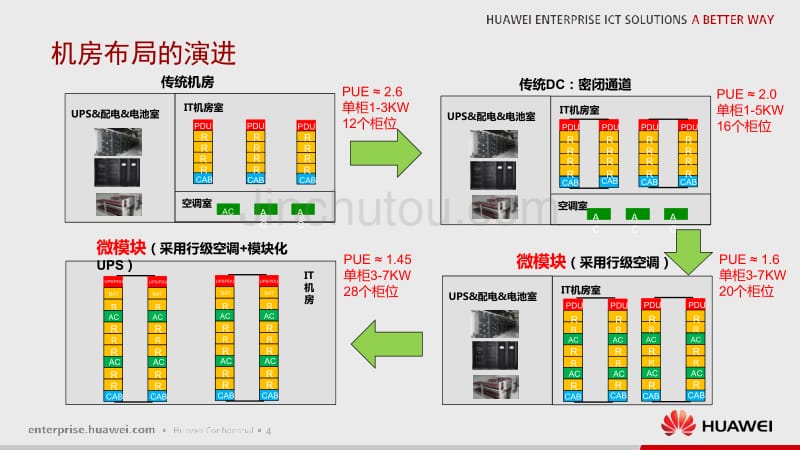 华为智慧数据中心解决方案_IDS2000_渠道培训_第4页