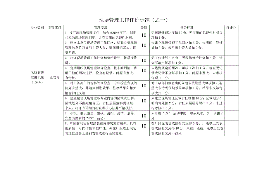 现场管理工作评价标准_第1页