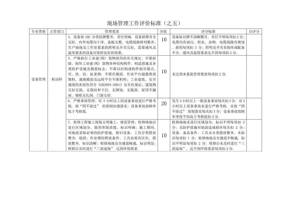 现场管理工作评价标准_第5页