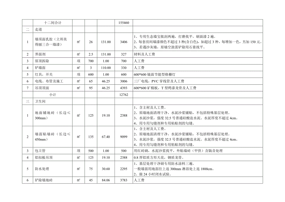 办公室装饰工程预算书_第2页