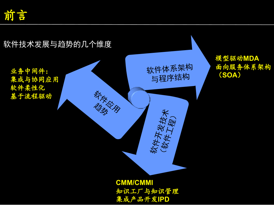 软件架构技术的最新进展_第4页