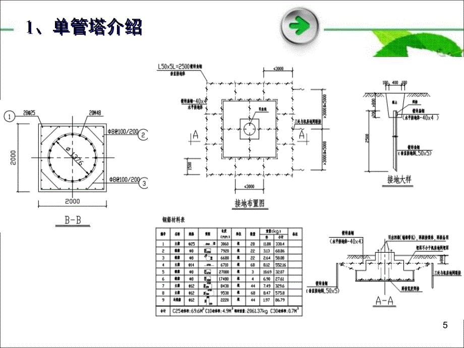 通信塔知识培训_第5页